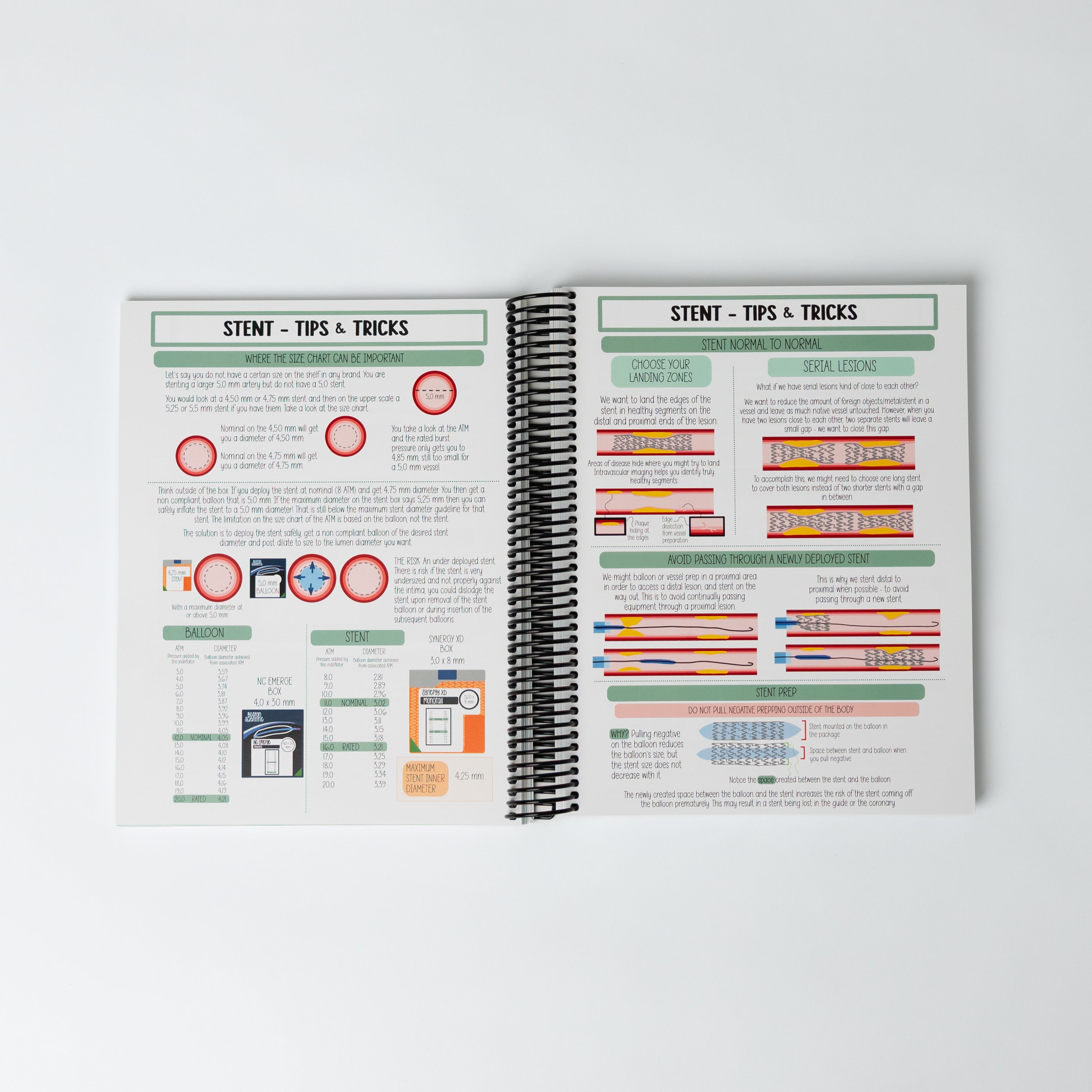 The Coronary Intervention Visual Manual