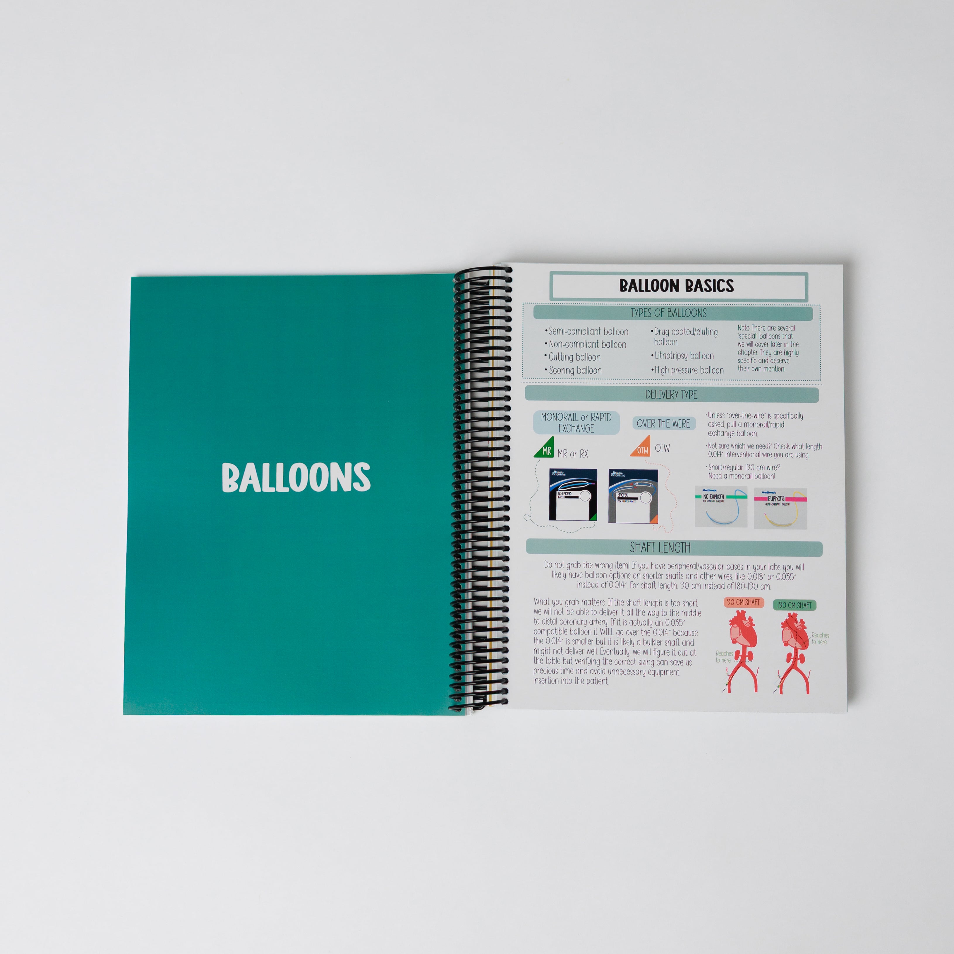 The Coronary Intervention Visual Manual